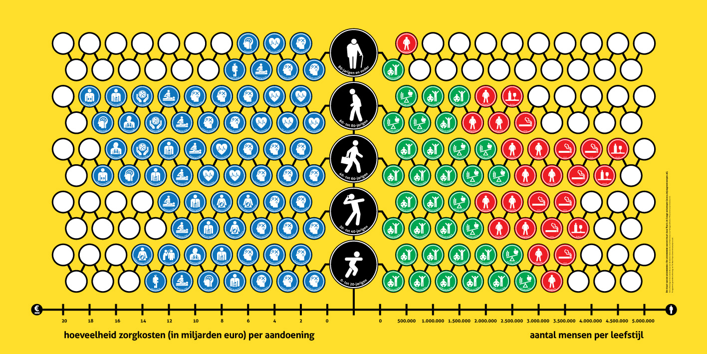 De staat van de gezondheid de gezondheid van de staat 02